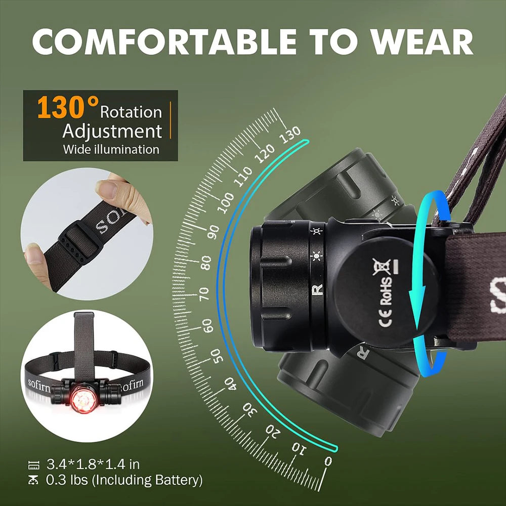 Sofirn HS21 2000lm USB C Rechargeable EDC Headlamp