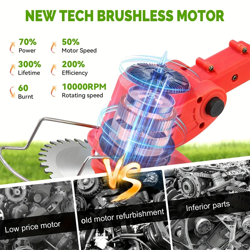 Cordless Garden Tools Set Mower Trimmer And Weed Eater