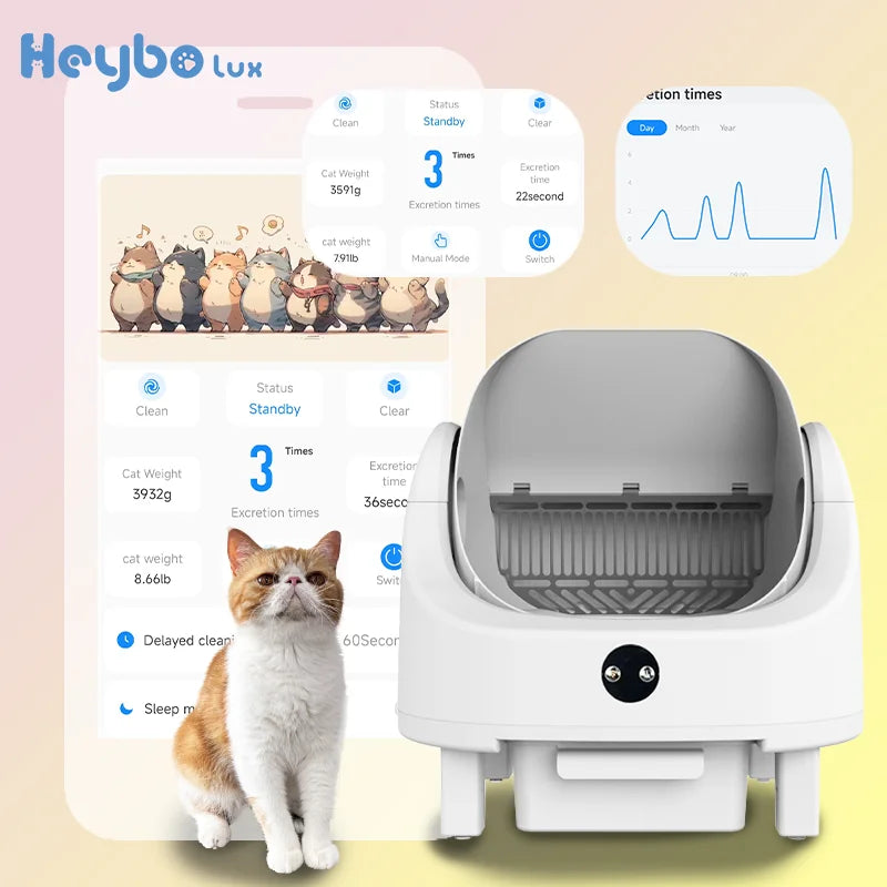 Smart Self Cleaning Cat Litter Box With App Control