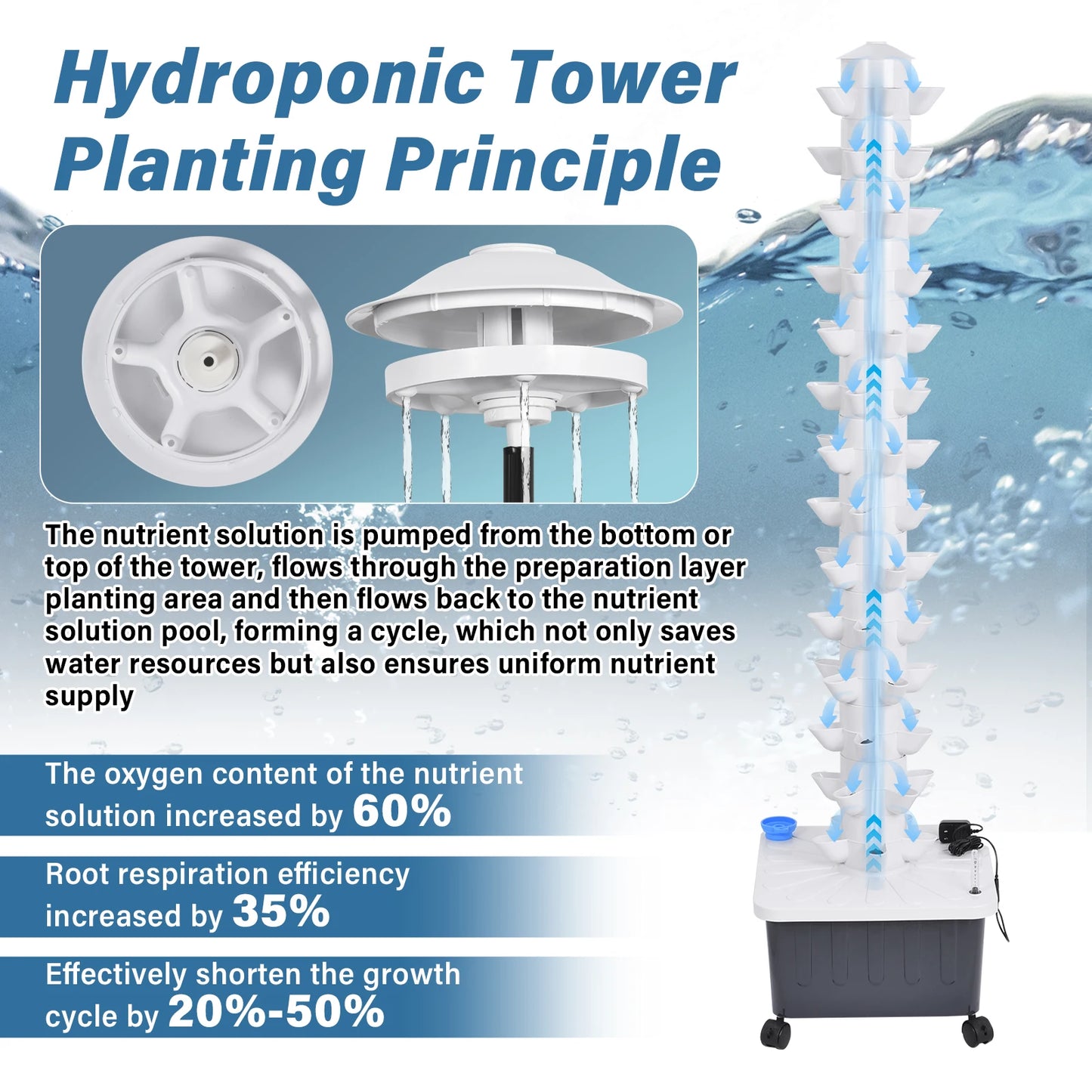 Hydroponic Tower Garden 70 Plant Vertical Growing System With Silent Pump