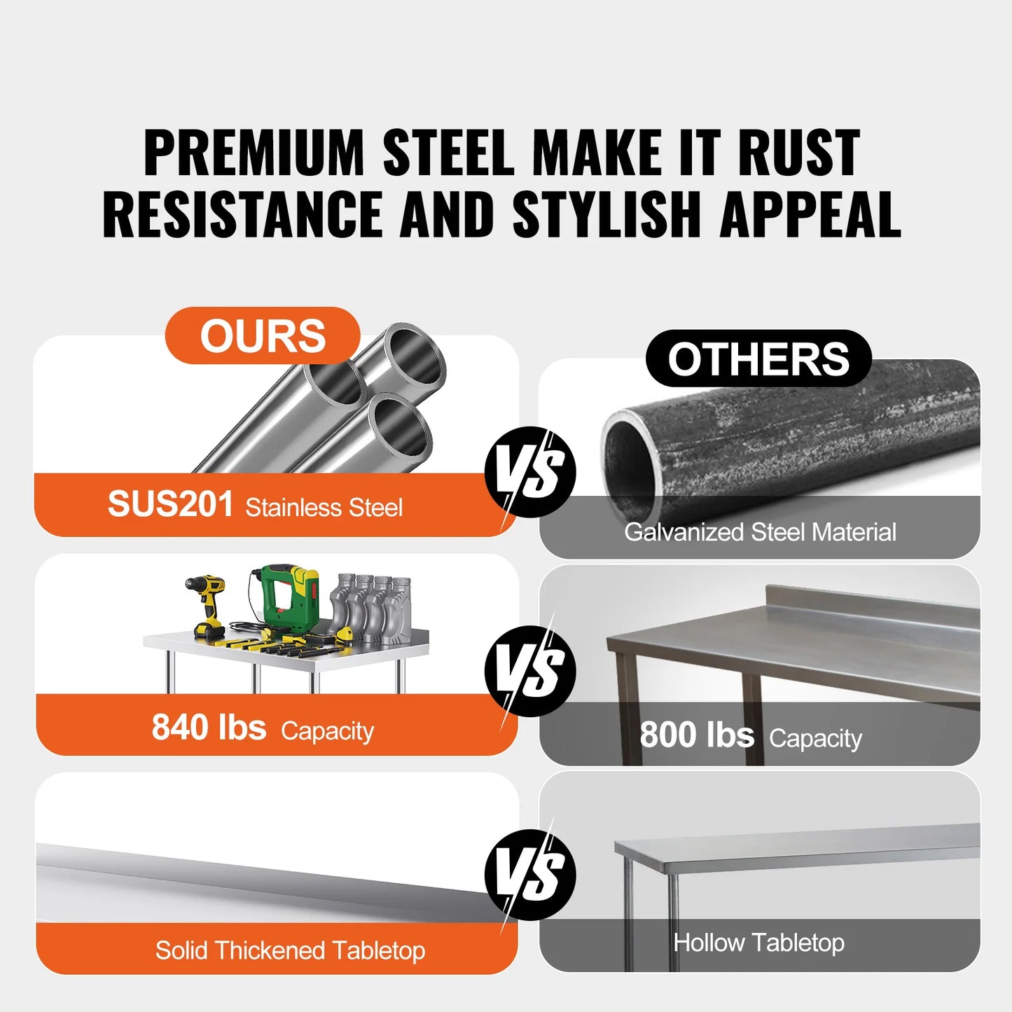 SucceBuy Stainless Steel Commercial Food Prep Table With Casters