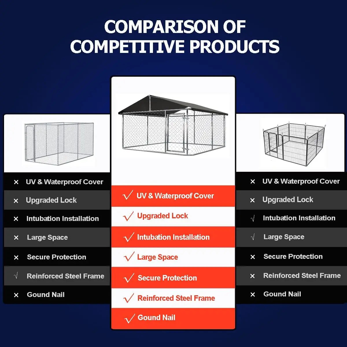 Outdoor Dog Playpen Heavy Duty Kennel Mesh Fence With Secure Lock