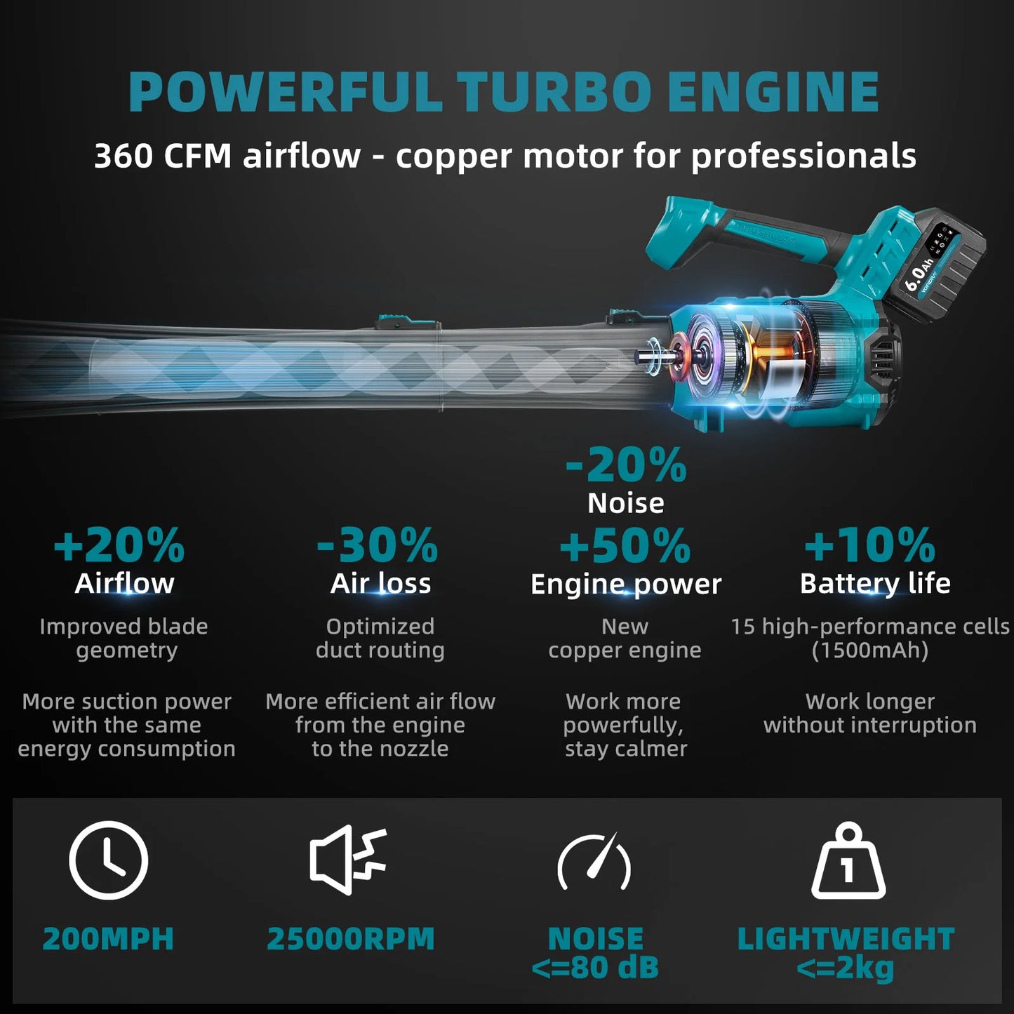 Yofidra Brushless Electric Blower 25000RPM For Makita Battery